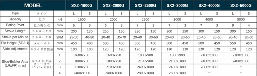 Straight side Press Specification